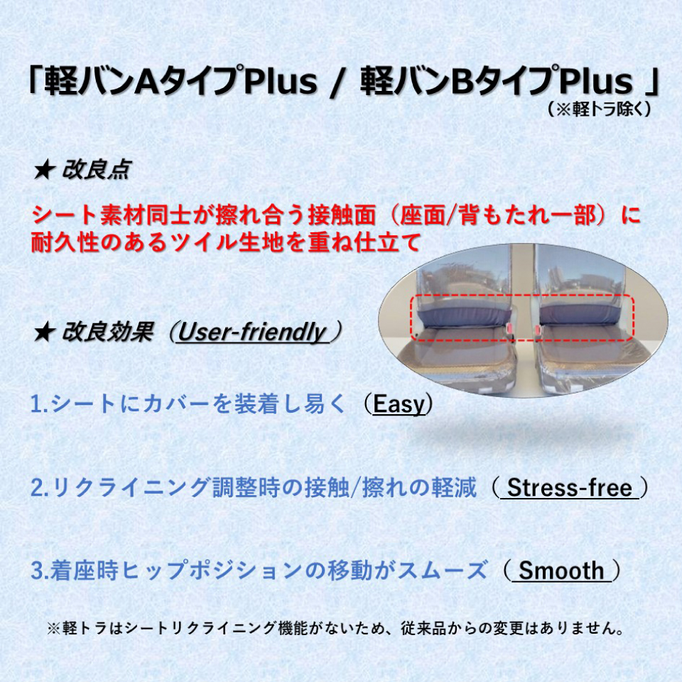 軽バンAタイプPlus／軽バンBタイプPlus　改良点：シート同士が擦れ合う接触面（座面／背もたれ一部）に耐久性のあるツイル記事を重ね仕立て。改良効果(User-friendly)：1.シートにカバーを装着しやすく(Easy)　2.リクライニング調整時の接触／擦れの軽減(Stress-free)　3.着座時ヒップポジションの移動がスムーズ(Smooth)　※軽トラはシートリクライニング機能がないため、従来品からの変更はありません。