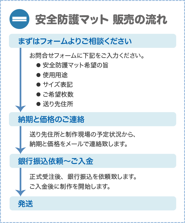 安全防護マット販売の流れ