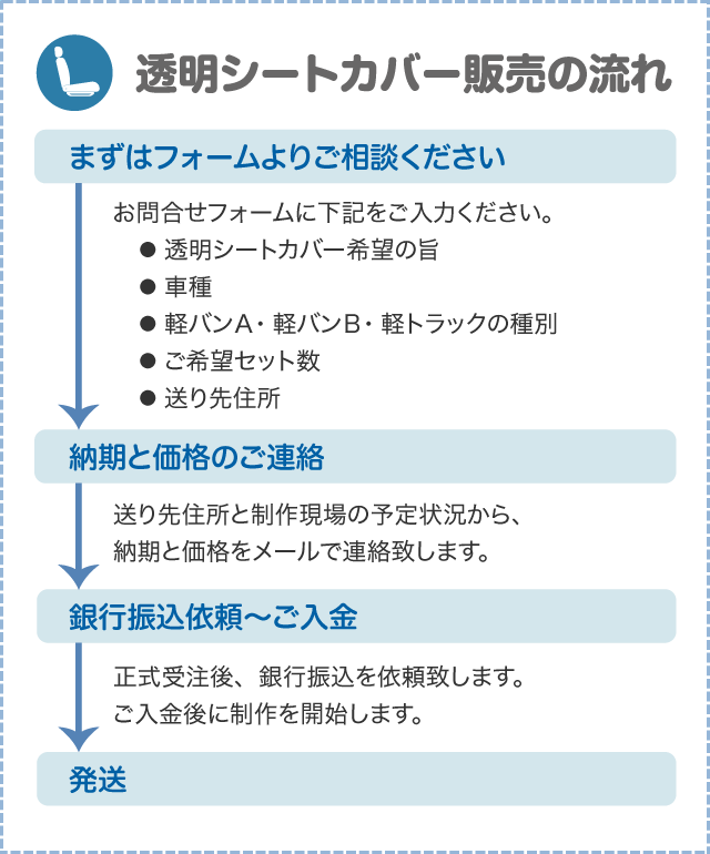 透明シートカバー販売の流れ