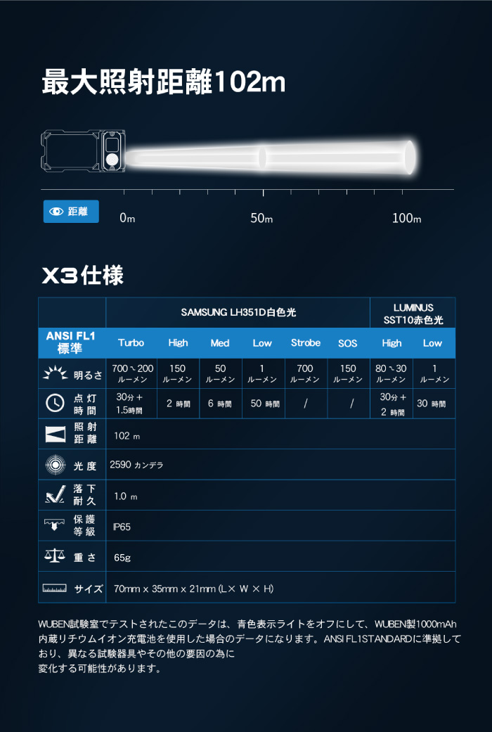 WUBEN】【X3-GR(グリーン)】超小型軽量 手のひらサイズLED懐中電灯 led