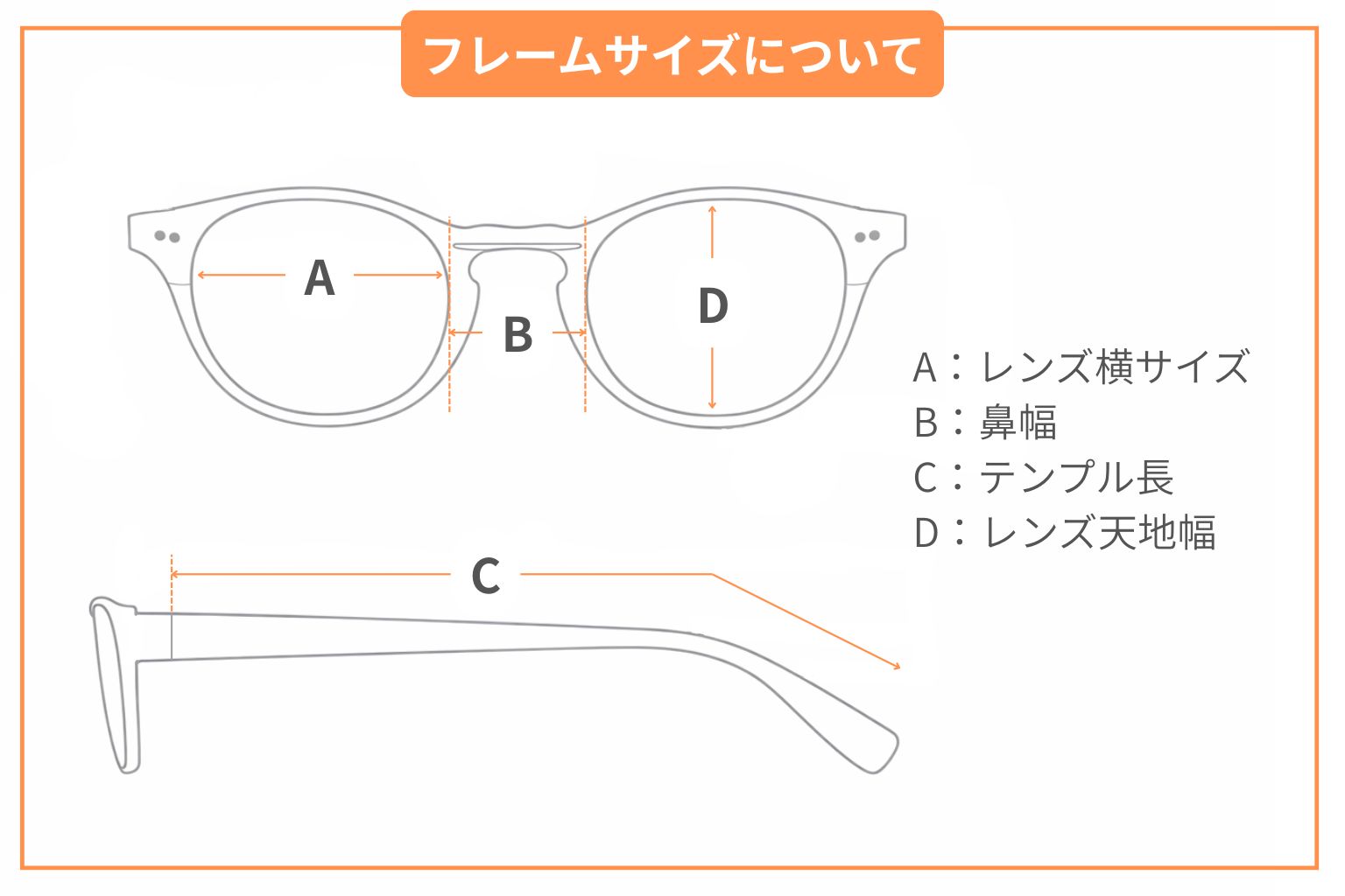 フレームサイズの説明画像