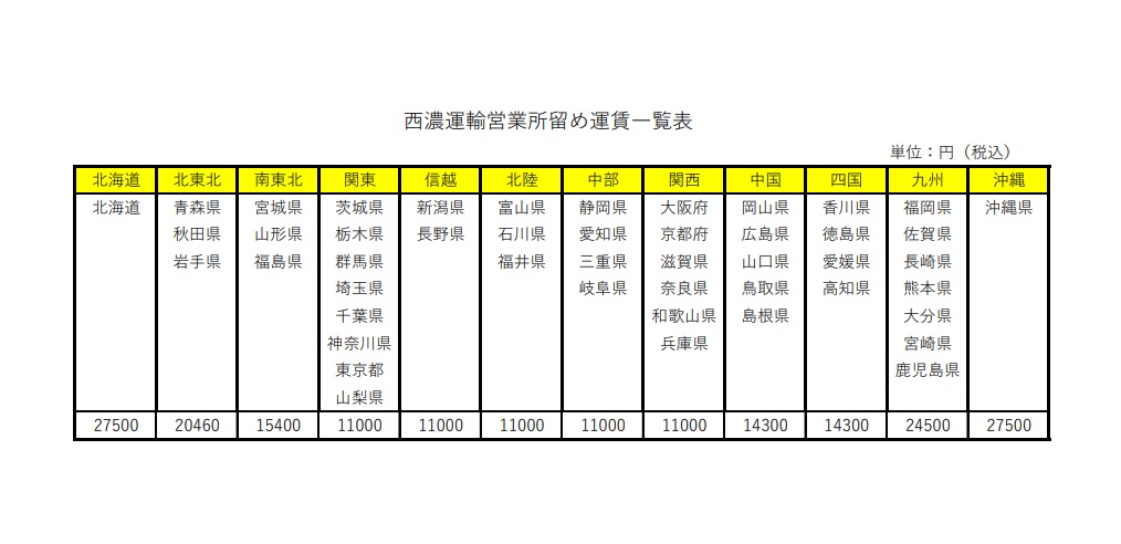 西濃契約運賃 – 西濃運輸 運賃見積り – UXPMCC