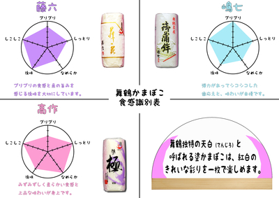 ★ステーション食感識別表