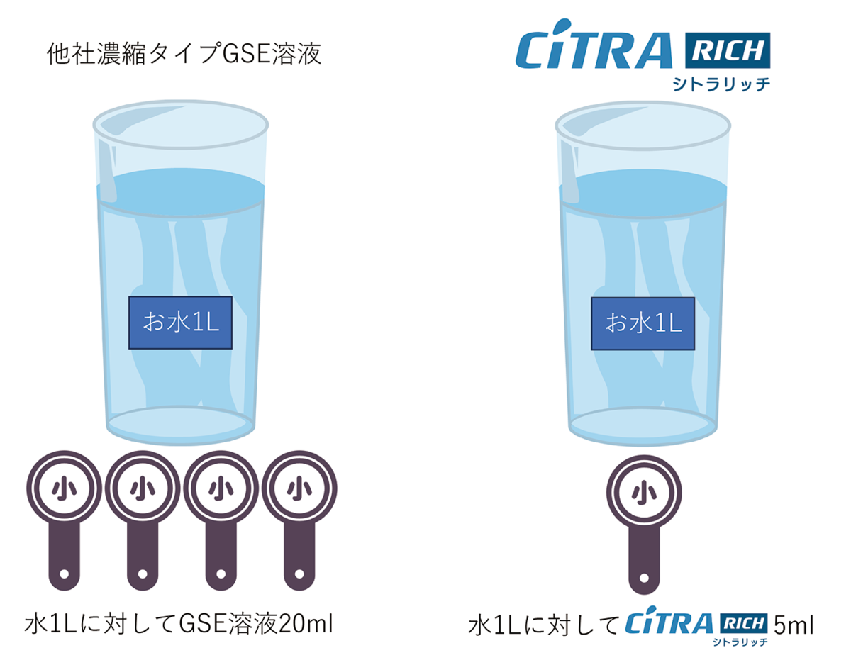 シトラリッチ 100ml GSEリキッド 除菌抗菌剤 CR001001 | ここぷらストア