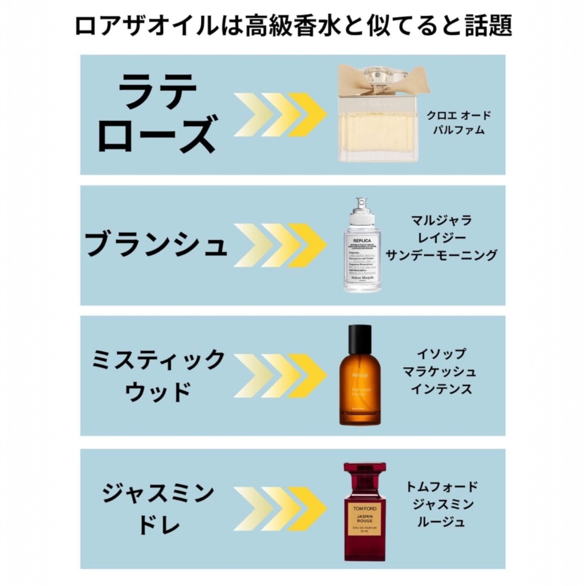 いちご ロア ザ パフューム UVスプレー ブルークレール 2本【新品 】 いちご様専用 ロア ザ パフューム UVスプレー ブルークレール 2