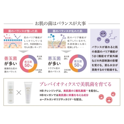 HBクレンジング 150g - 99.9%美容成分のHB999シリーズ発売中