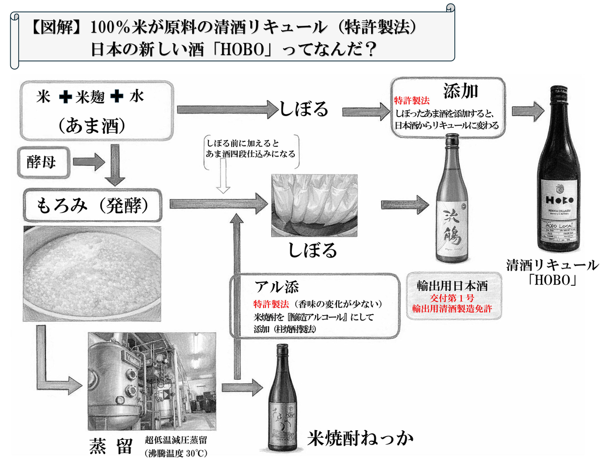 ねっかHOBO 60(720ml) | 植木屋商店
