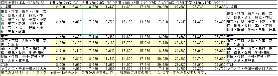 ヤマト便の廃止に伴う天然海水と送料の値上げについて | 小笠原諸島の
